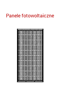 Panele 